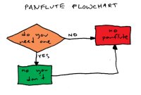 panflute-flowchart.gif